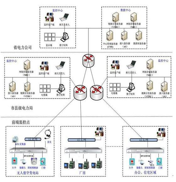 現場總線的行業應用，安徽得潤電氣技術有限公司，主營高低壓開關柜，無功補償柜，消弧消諧裝置，交直流傳動裝置 全國統一客服熱線：400-0551-777