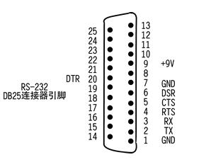 RS232接口的定義 安徽得潤電氣技術有限公司，主營：高低壓開關柜，高低壓無功補償柜，消弧消諧設備，自動化控制系統柜  全國統一客服熱線：400-0551-777