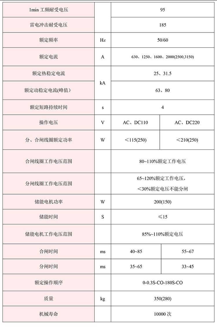 得潤電氣KYN61-40.5高壓開關柜參數圖