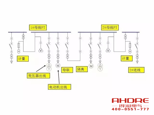 安徽得潤電氣 成套高壓開關柜 設計 生產 調試 廠家 電話：400-0551-777 qq：3176885416