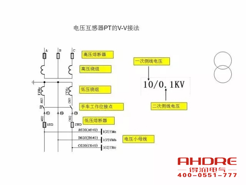 安徽得潤電氣 成套高壓開關柜 設計 生產 調試 廠家 電話：400-0551-777 qq：3176885416