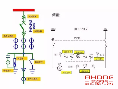 安徽得潤電氣 成套高壓開關柜 設計 生產 調試 廠家 電話：400-0551-777 qq：3176885416