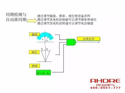 安徽得潤電氣 成套高壓開關柜 設計 生產 調試 廠家 電話：400-0551-777 qq：3176885416