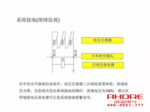 安徽得潤電氣 成套高壓開關柜 設計 生產 調試 廠家 電話：400-0551-777 qq：3176885416