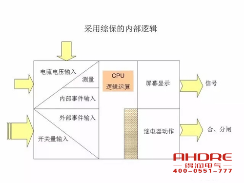 安徽得潤電氣 成套高壓開關柜 設計 生產 調試 廠家 電話：400-0551-777 qq：3176885416