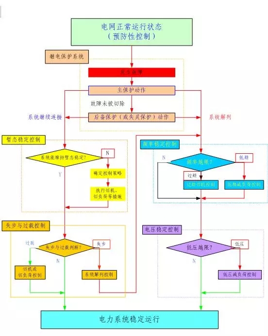 安徽得潤電氣 專業 成套 高低壓 開關柜 廠家 電話：400-0551-777  qq:3176885416