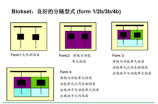 得潤電氣 Blokset低壓開關柜　咨詢熱線：400-128-7988