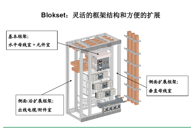 得潤電氣 Blokset低壓開關柜　咨詢熱線：400-128-7988