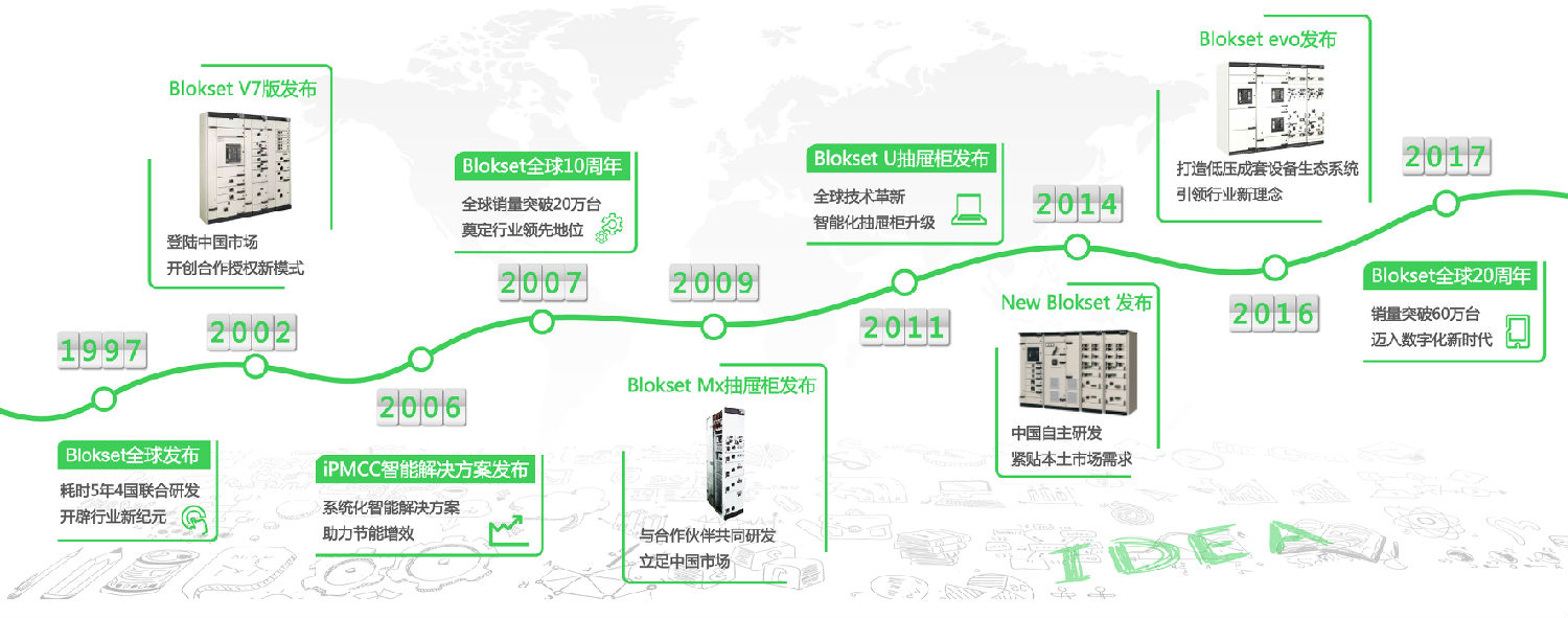 安徽得潤電氣 blokset 低壓柜 授權廠家 電話：400-0551-777 qq：3176885416