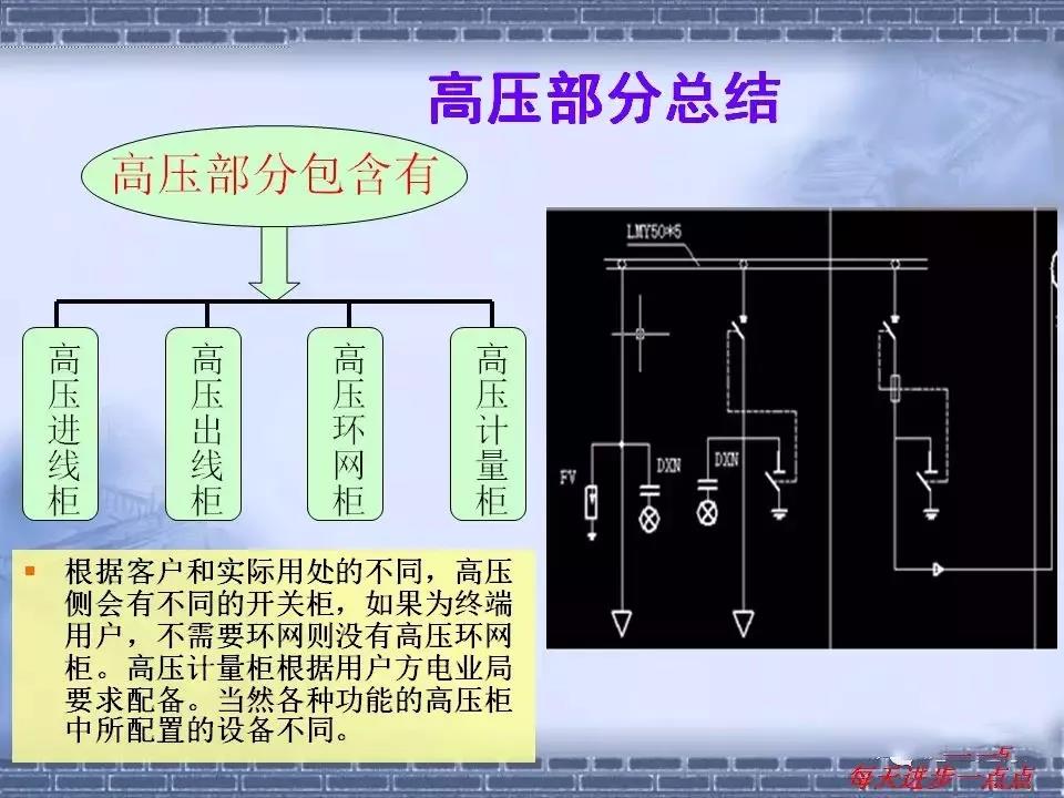 得潤電氣 箱式變電站廠家 價格 電話：400-0551-777 qq：3176885416