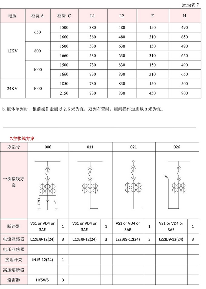 20KV開關柜，10KV開關柜，6KV開關柜　400-128-7988