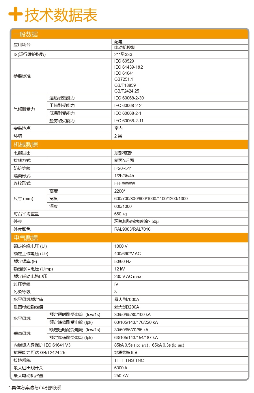 施耐德Blokset低壓柜技術參數 得潤電氣提供