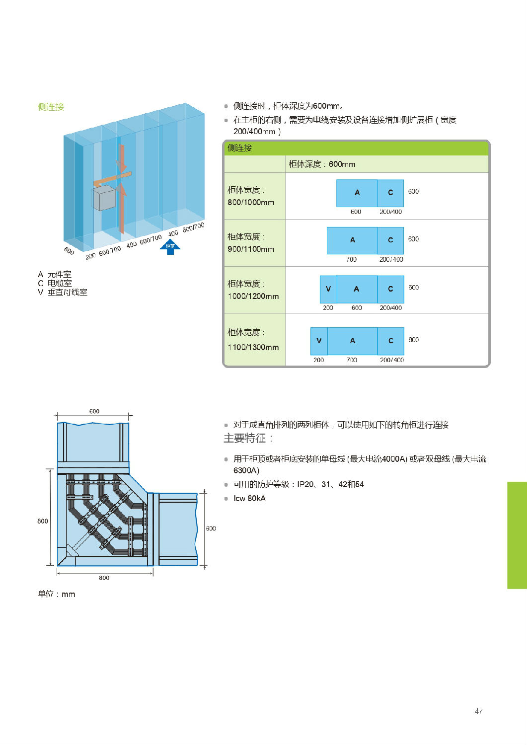 施耐德Blokset低壓柜設計說明 得潤電氣提供