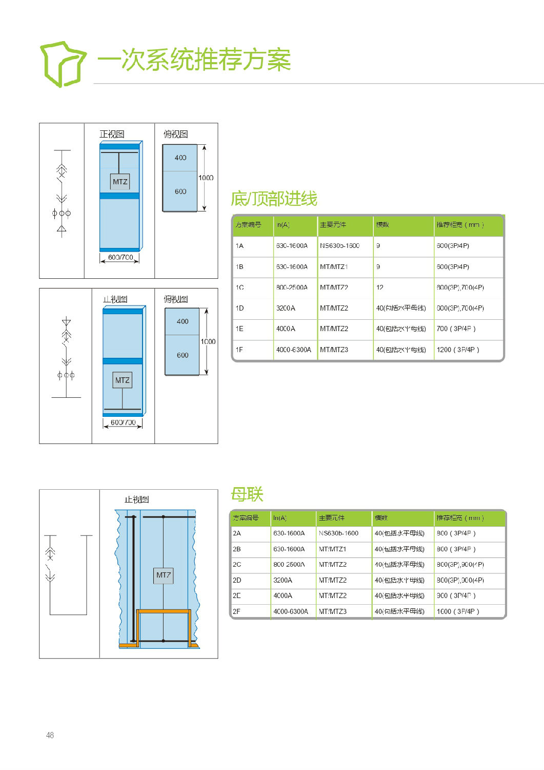 施耐德Blokset低壓柜設計說明 得潤電氣提供