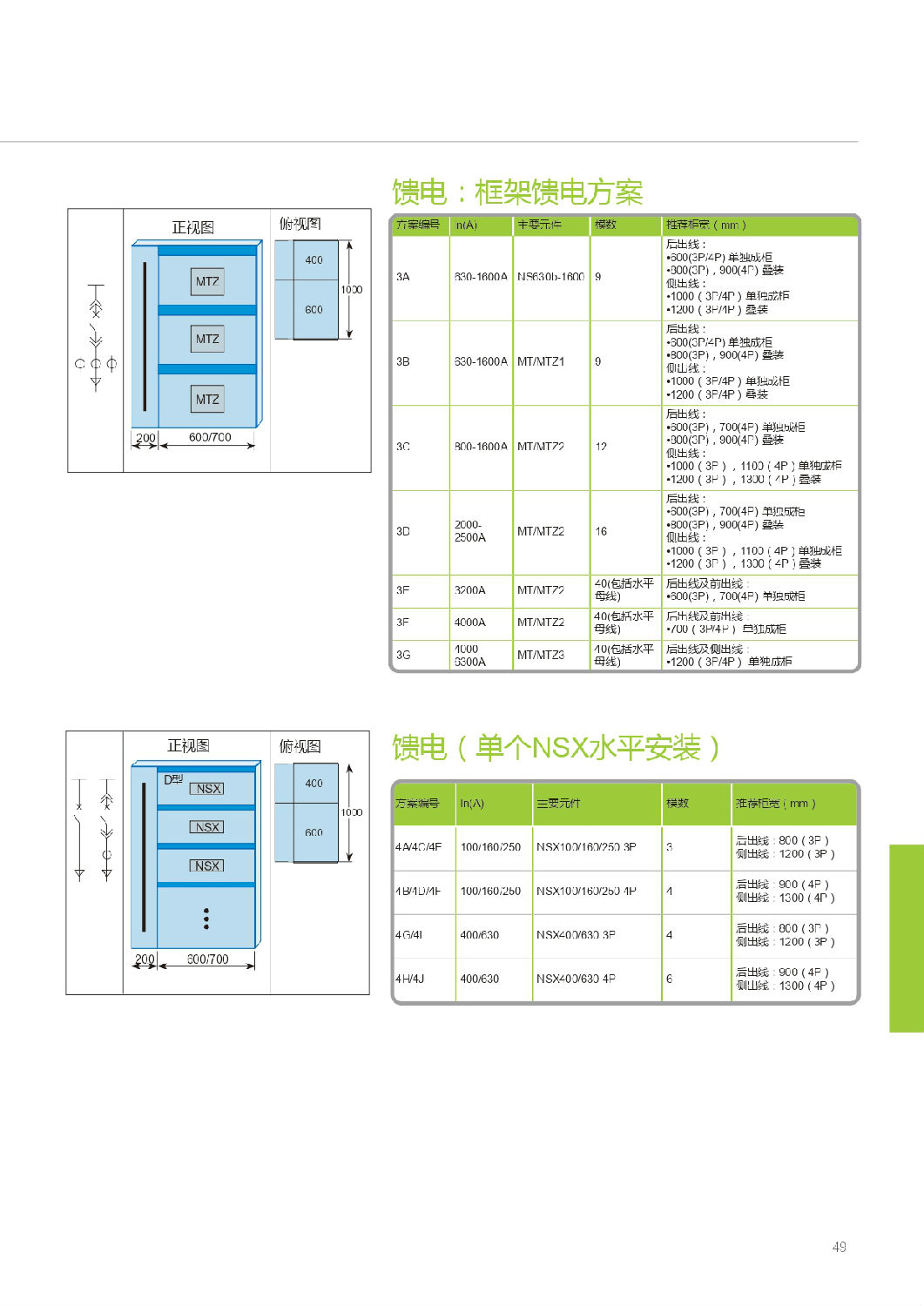 施耐德Blokset低壓柜設計說明 得潤電氣提供