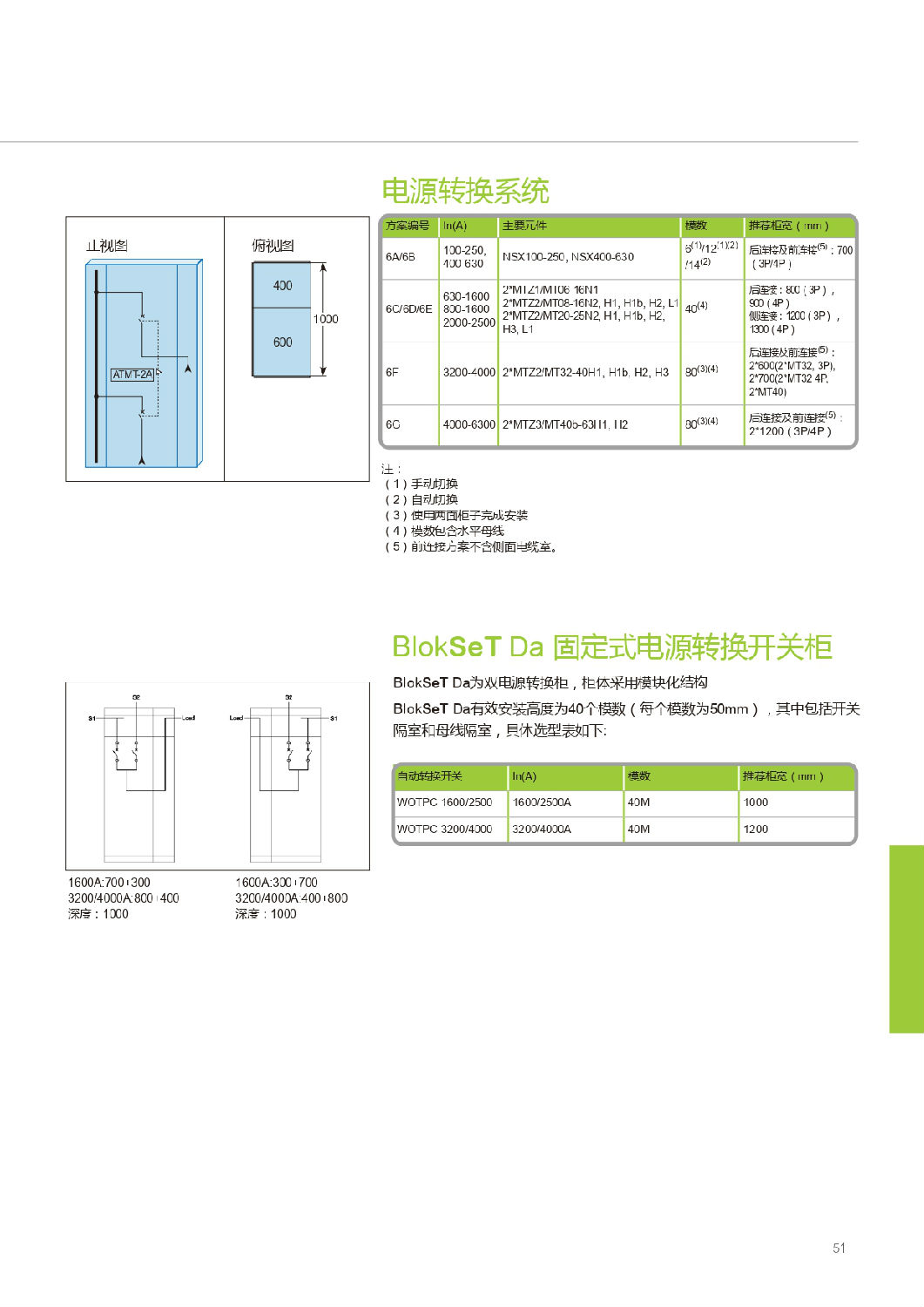 施耐德Blokset低壓柜設計說明 得潤電氣提供