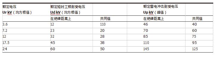 ABB高壓柜參數 