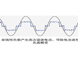 關于配電柜與SVG動態綜合補償裝置區別是什么